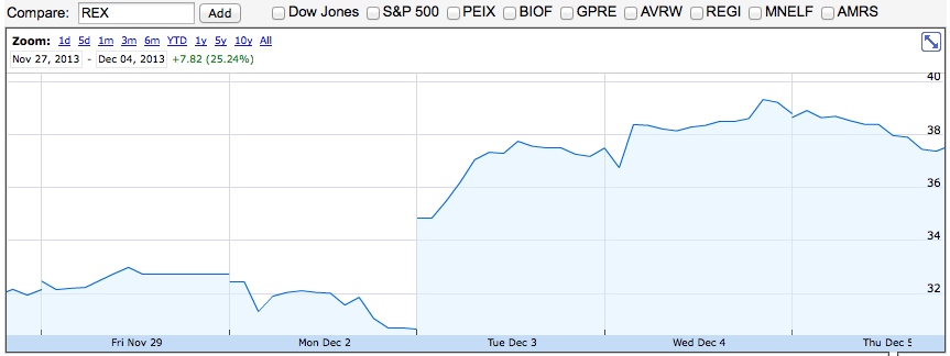 Gap Trading Gap Trading