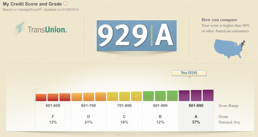 what is the highest credit score you can have what is the highest credit score you can have